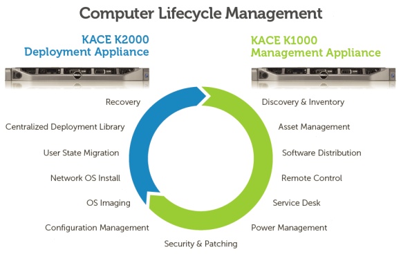 Virtual Appliances Circle